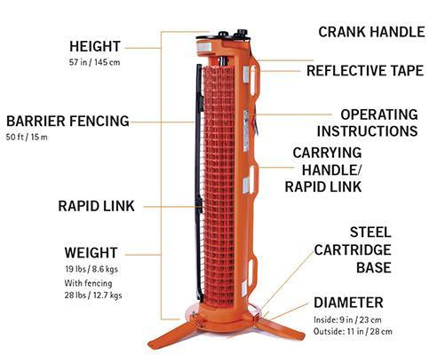 Rapid Roll - 3-Legged System